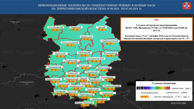 Предупреждение об опасном явлении погоды