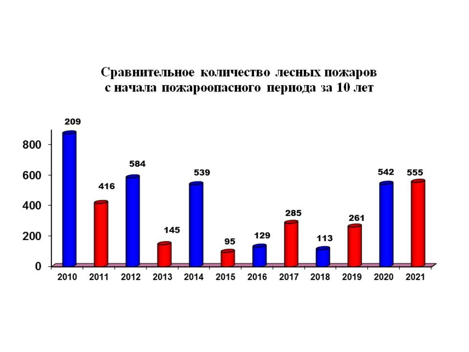 Период апрель